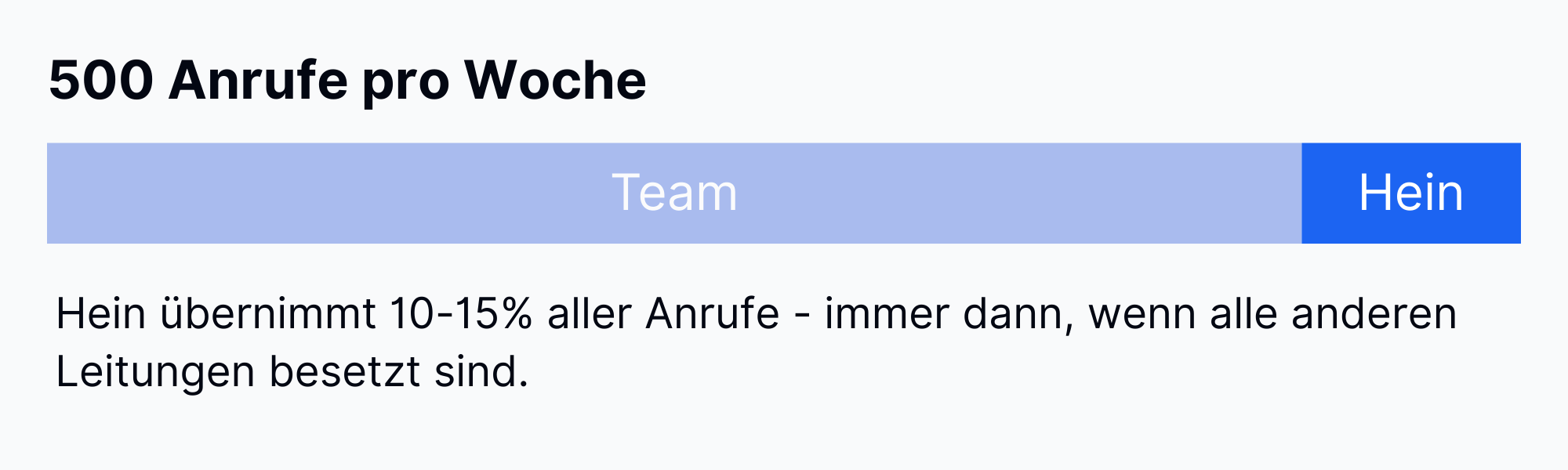 Maxi_KI-Telefonassistent_500Anrufe